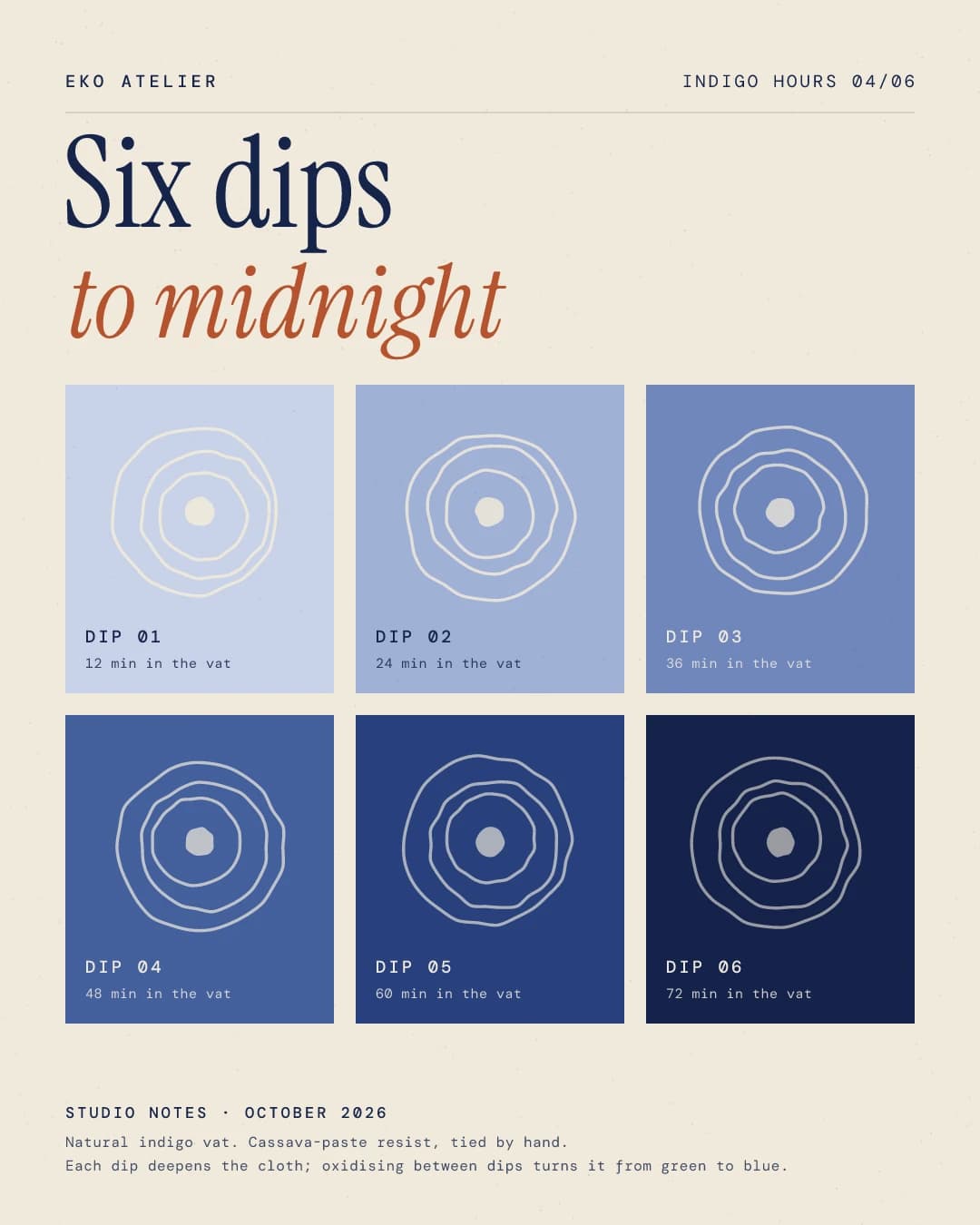 Eko Atelier: Indigo Hours: Process six dips
