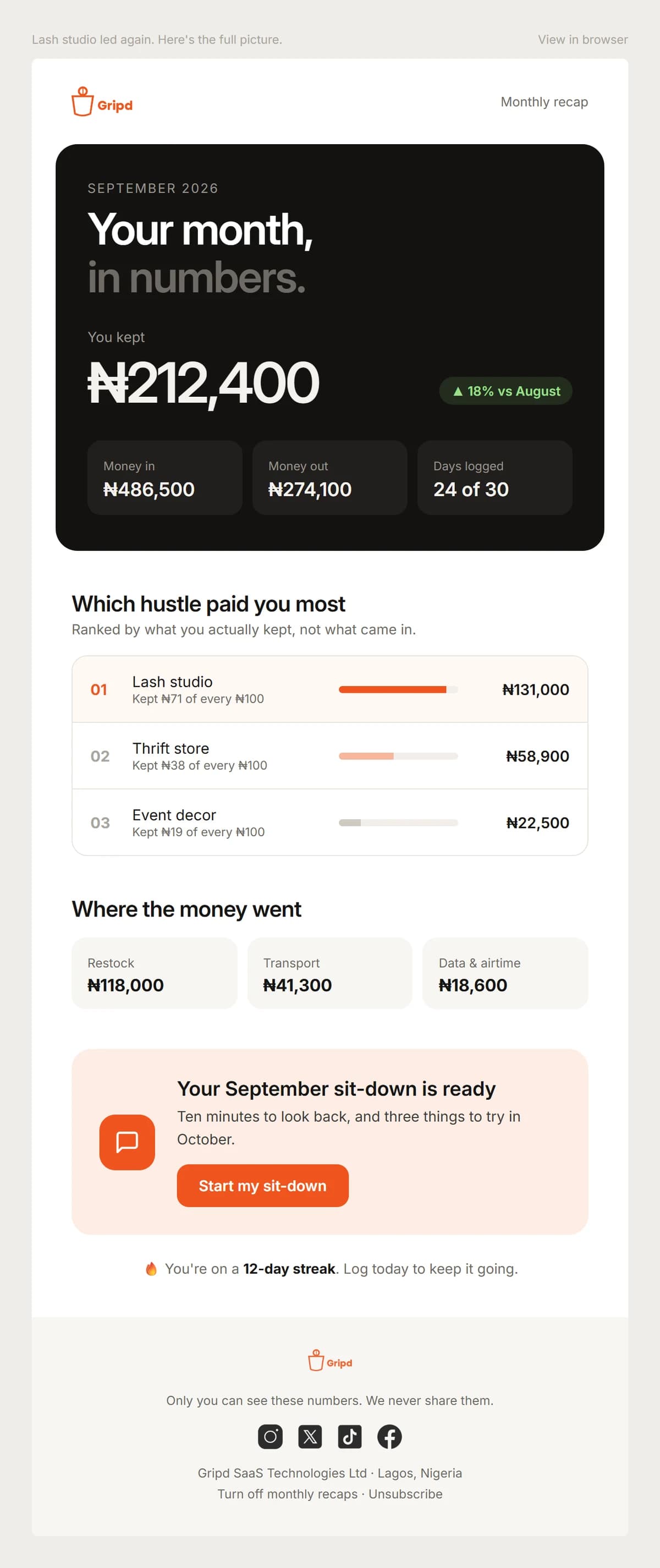 Gripd: Lifecycle Emails: Recap